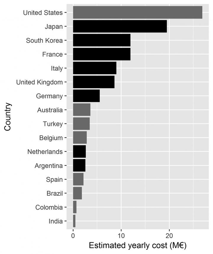 Estimated Yearly Cost of Nest Destruction if Climatically Suitable Areas Are Fully Invaded