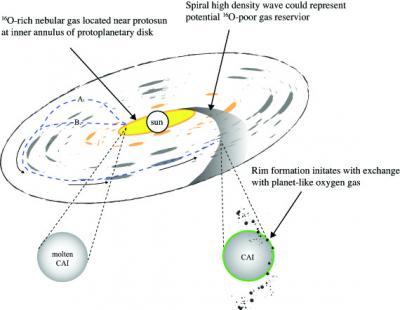 Life History of a Dust Grain