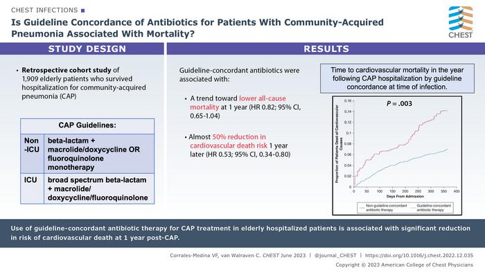 Is Guideline Concordance of An [IMAGE] | EurekAlert! Science News Releases