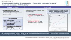 Is Guideline Concordance of Antibiotics for Patients With Community-Acquired Pneumonia Associated With Mortality?