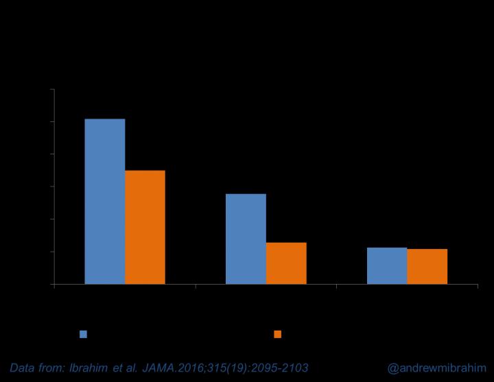 Critical Access Hospital -- Surgery Safety
