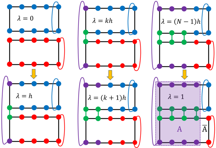 Schematic plot