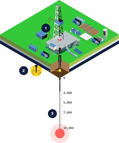 Quaise Inc. Drilling Rig