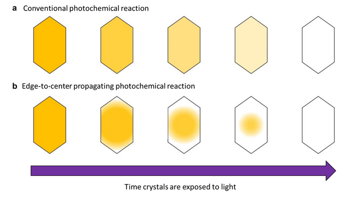 Confounding color changing crystal!