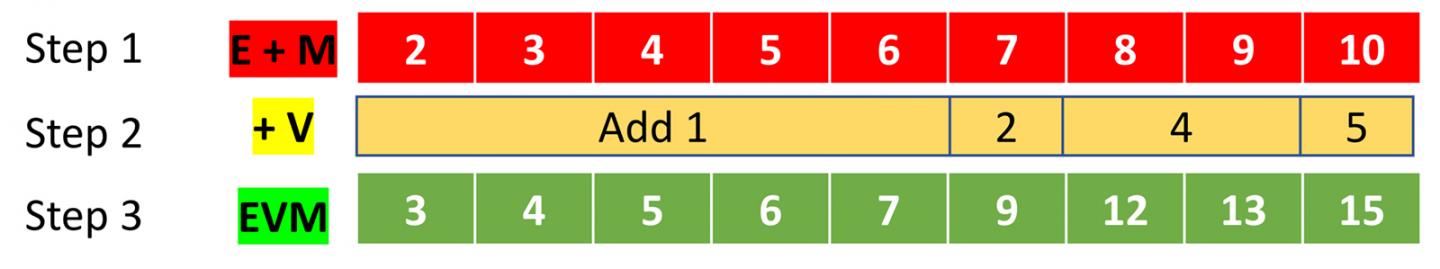 GCS: A Simple Tool to Use When Verbal Component Scores Are Missing