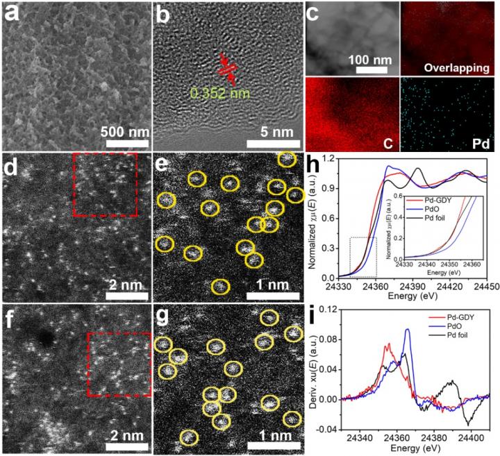 Figure Image Eurekalert Science News Releases