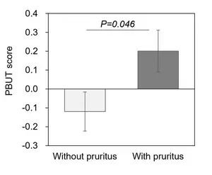 Figure 2. The PBUT score and itching in hemodialysis patients