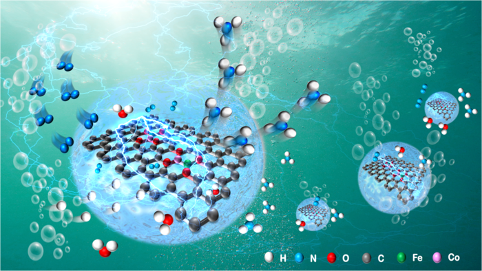 Atomically Dispersed Bimetallic Iron–Cobalt Electrocatalysts Developed for Green Production of Ammonia