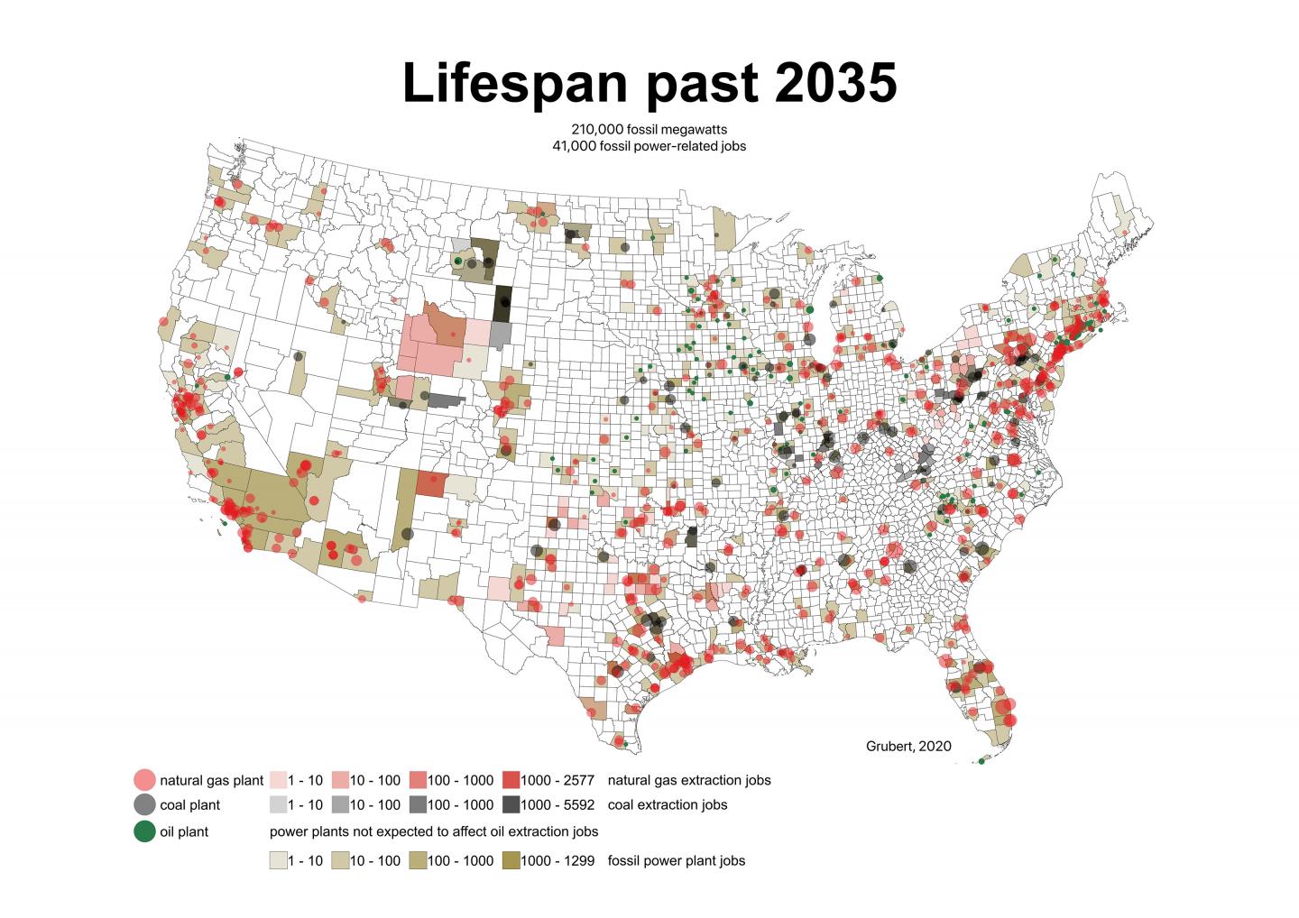 Lifespan of electricity-generating facilities