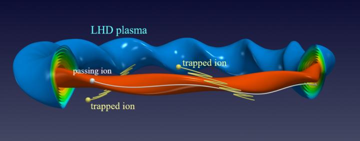 An LHD Plasma with the Helical Doughnut Shape and Typical Ion Orbits in the LHD Plasma