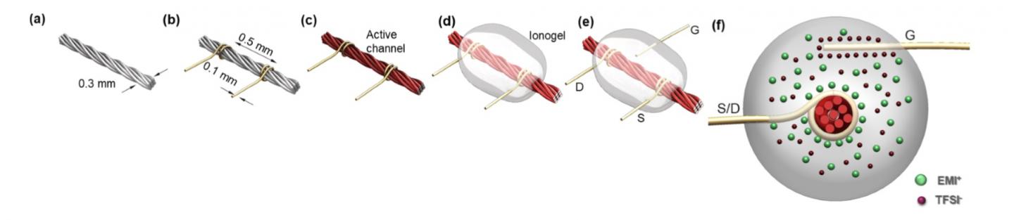 Manufacture of Thread Based Transistor