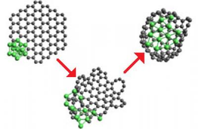 Heterofullerene Molecula