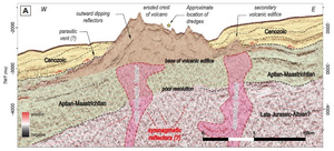 In situ carbon storage potential in a buried volcano