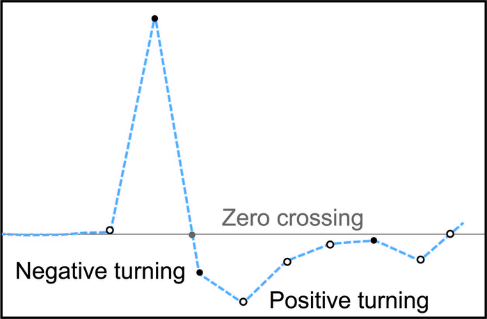 signature-waveform