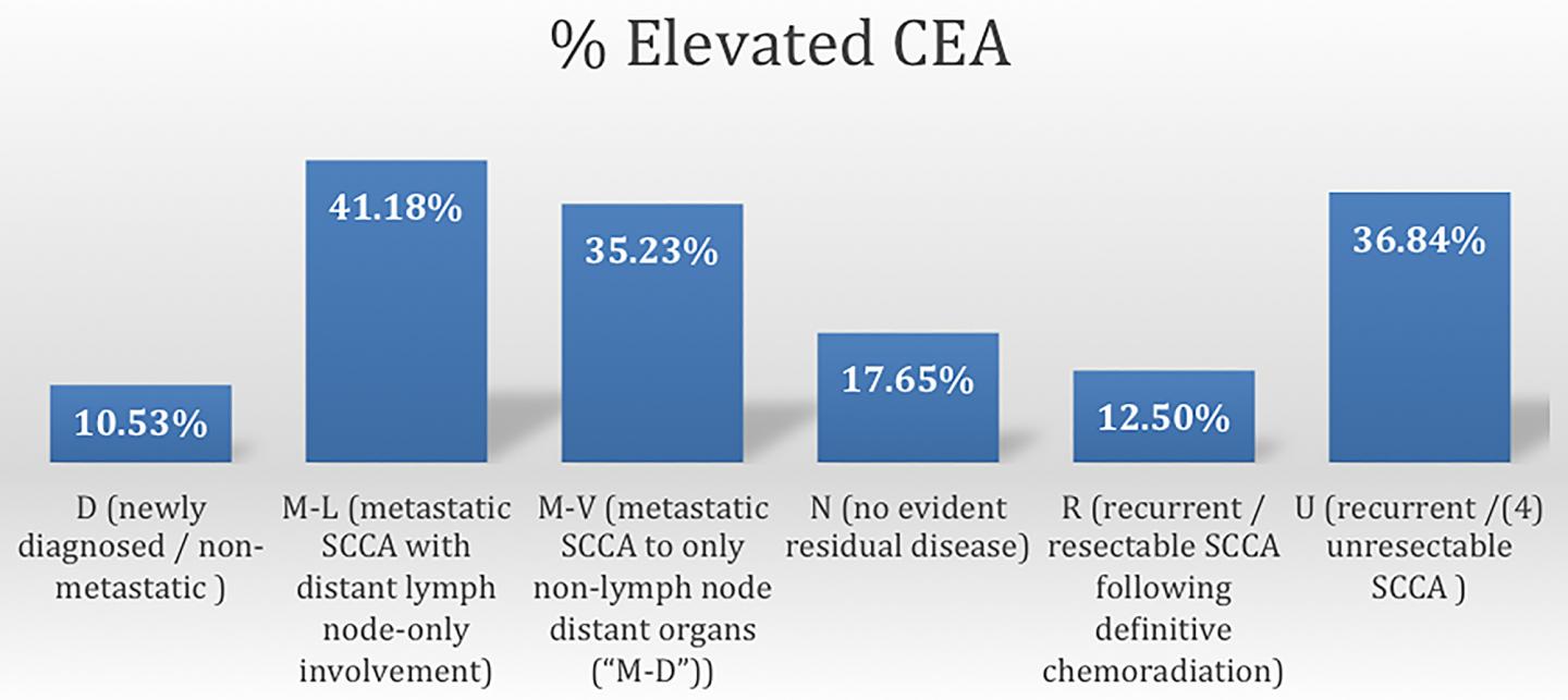 understanding-carcinoembryonic-antigen-cea-levels-personalabs