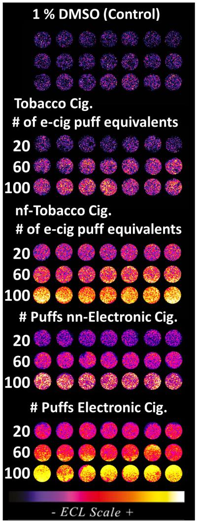 Tests by UConn Chemists Show E-Cigarettes Are Potentially as Harmful as Tobacco Cigarettes when It C