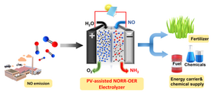 Electrochemical NO reduction to NH3 using solar energy