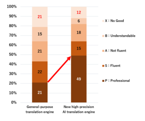 Figure 1: Comparison between two engines