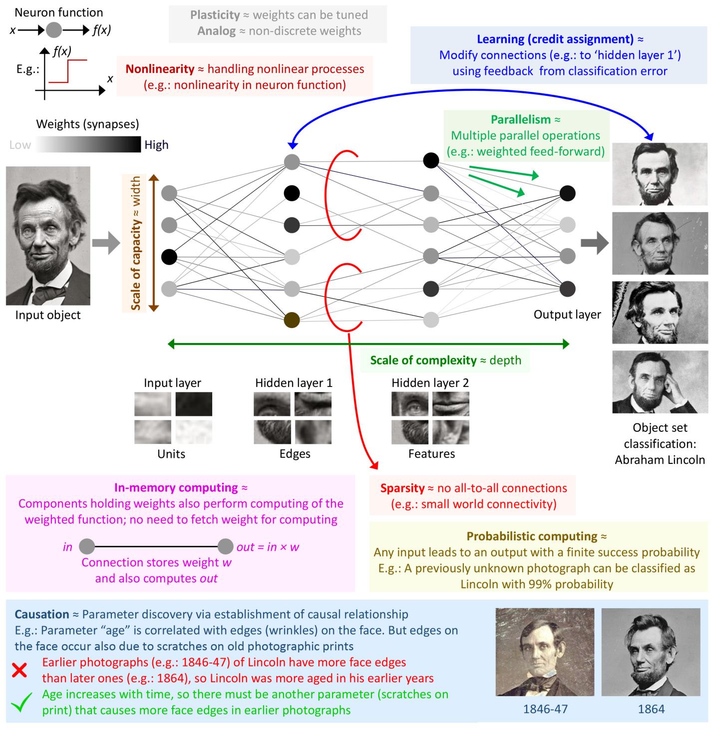 A Deep Neural Network Annotated with both Existing and Additional Attributes