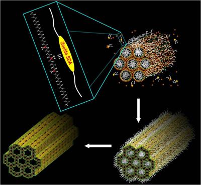 Improving Access to the Molecular Sieve (1 of 2)