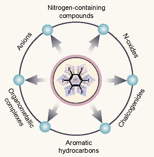 Co-crystallization