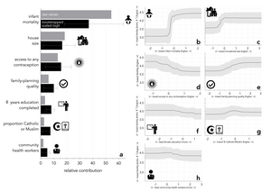 Tables illustrating research outcomes