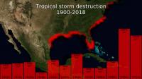 Tropical Storm Destruction 1900 - 2018