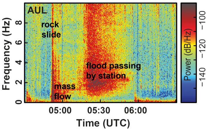 Seismic signals of flash-flood