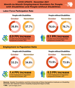 nTIDE Month-to-Month Employment Numbers for People with and without Disabilities