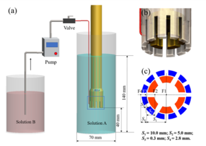 High-speed shearing can intensify the chemical processes