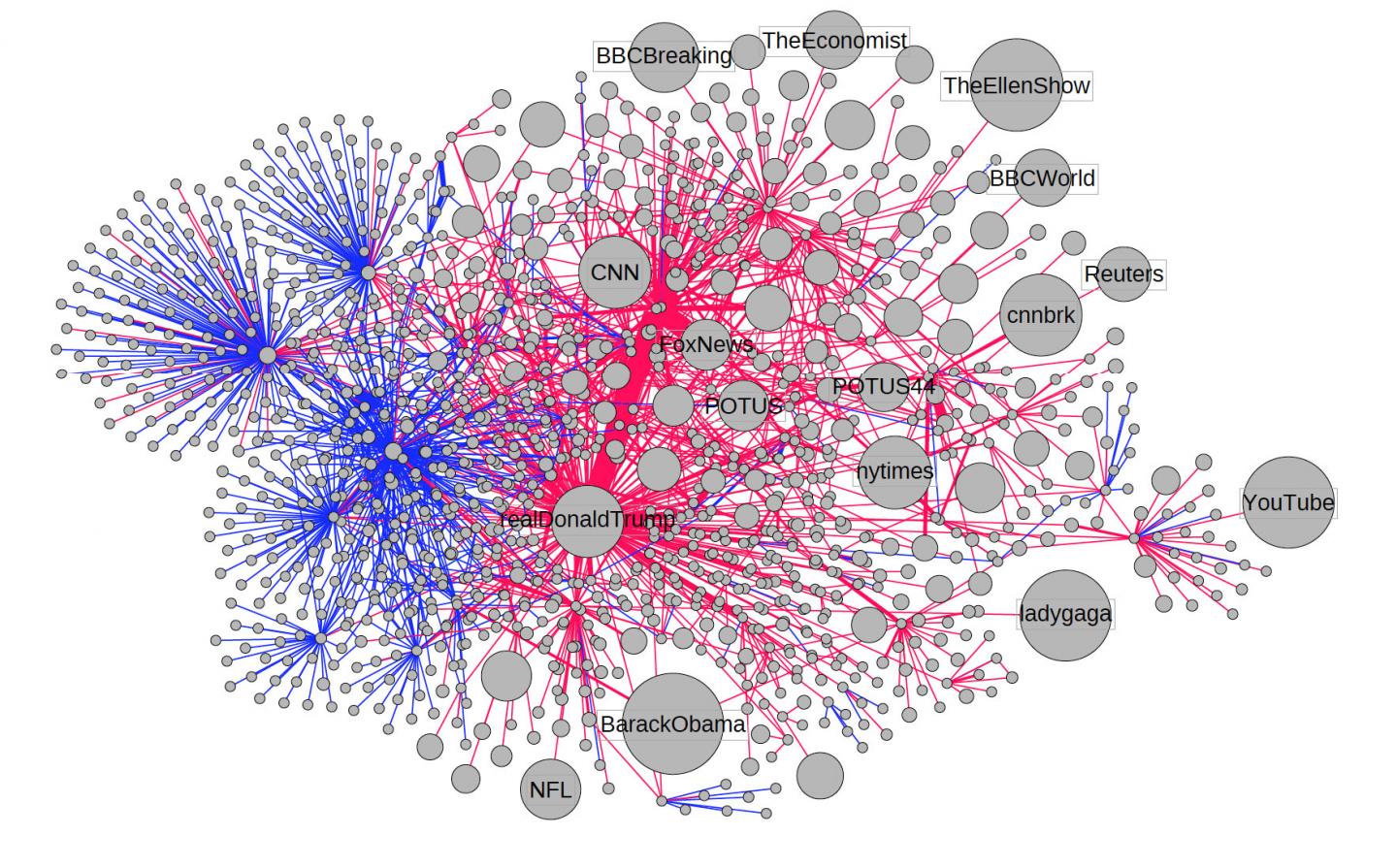 Misinformation Spreading IMAGE EurekAlert Science News Releases   Public