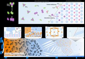 Alloy design framework