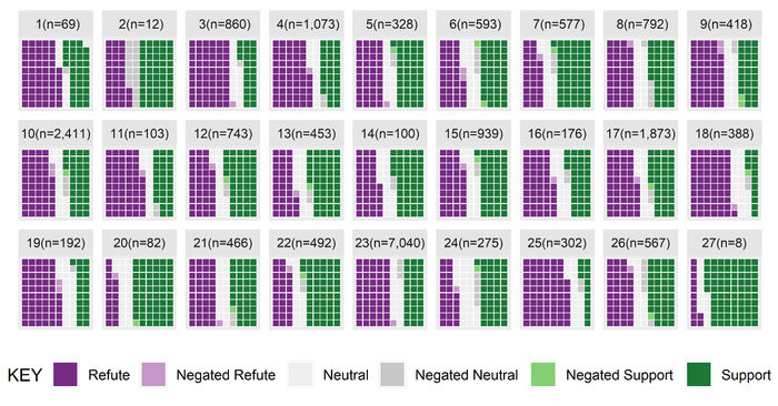 Waffle plots