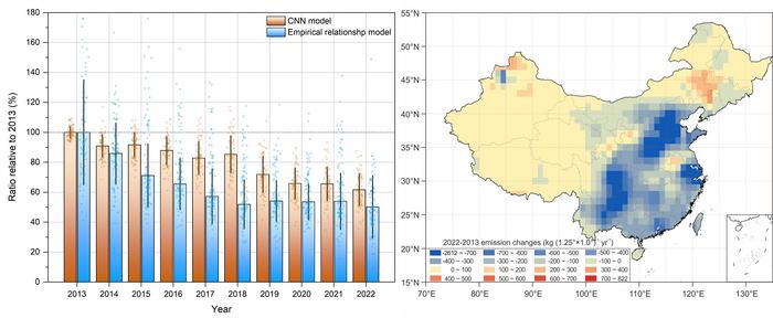 Estimated changes in China’s anthropogenic mercury emissions