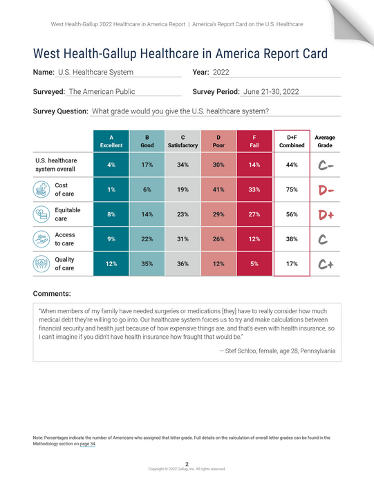 West Health-Gallup Healthcare in America Report Card