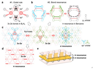 A resonance model for alternating 3c-2e bonds in a triangular boron lattice