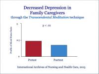 Decreased Depression in Family Caregivers Due to the TM Technique