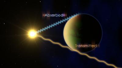 To Determine What's in the Atmosphere of An Exoplanet