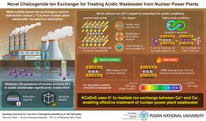 Doping calcium ions in metal sulfide to enhance adsorption of cesium ions in acidic wastewater.