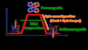 Switching of spin structure in an antiferromagnetic device using electric current.