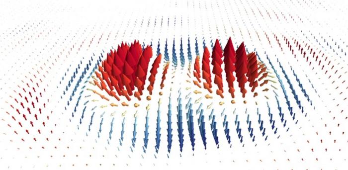 Spin vectors of a meron pair.