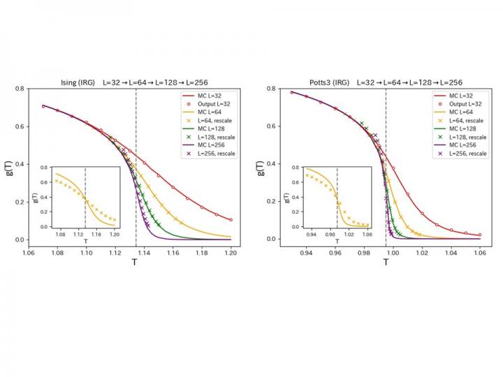 Correlation vs. T using inverse RG estimates via CNNs