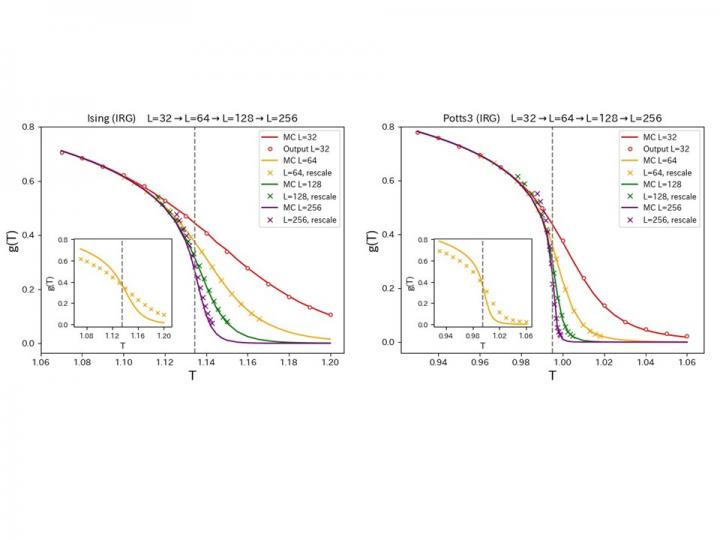Correlation vs. T using inverse RG estimates via CNNs
