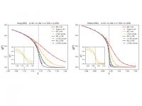Correlation vs. T using inverse RG estimates via CNNs