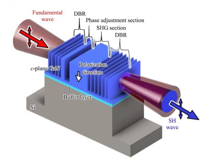 Ultraviolet shop light sources