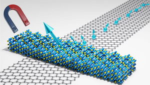 2D magnetic material in room temperature.