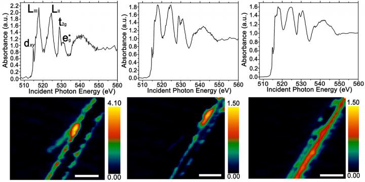 Mapping Electron Density