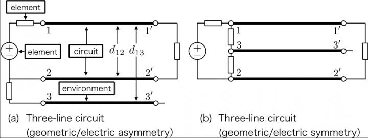 Three-Line Circuit Configurations