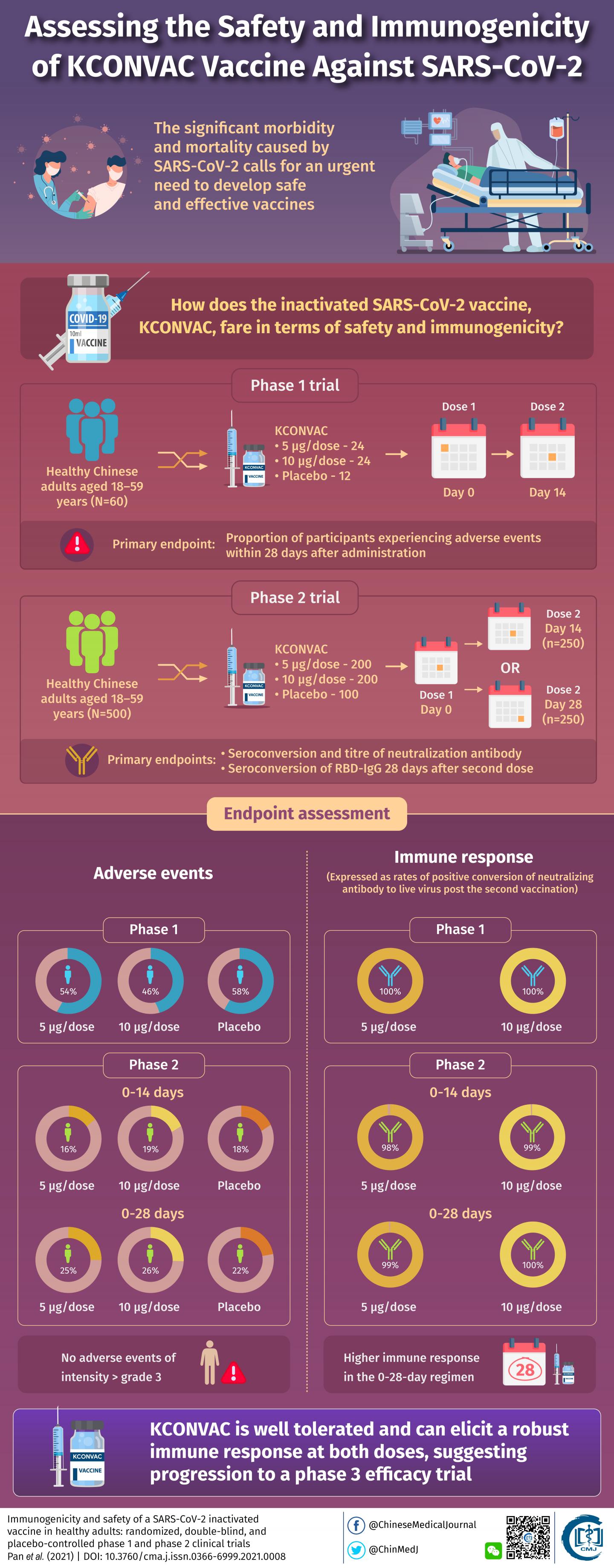 A Safe COVID-19 Vaccine that Induces Antibody Production