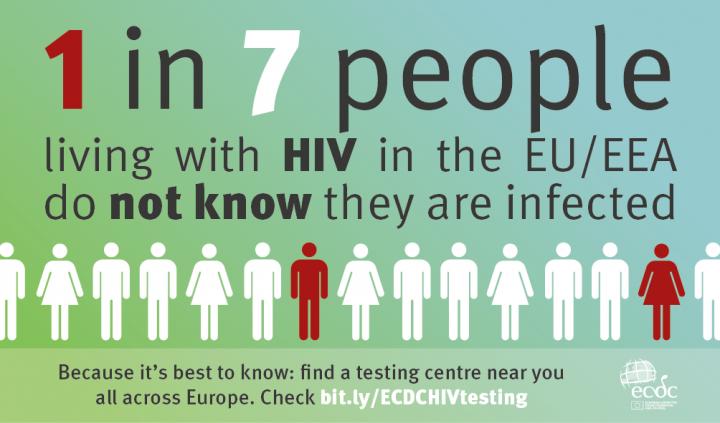 1 in 7 People Living with HIV in the EU/EEA Are Not Aware of Their HIV Status